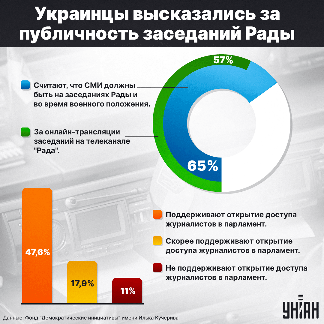 инфографика УНІАН инфографика УНІАН
