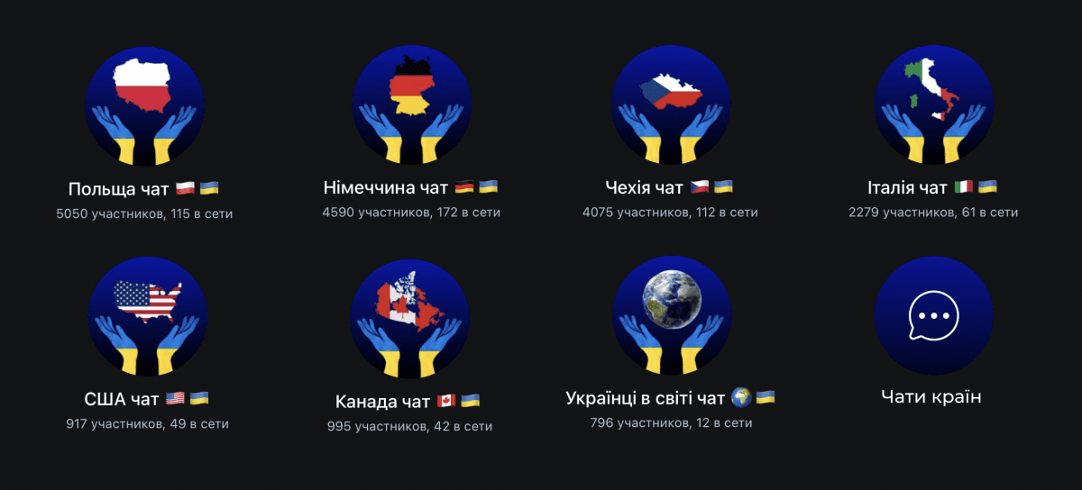 'Наши в мире' - крупнейшие Telegram-каналы для украинцев за рубежом 'Наши в мире' - крупнейшие Telegram-каналы для украинцев за рубежом