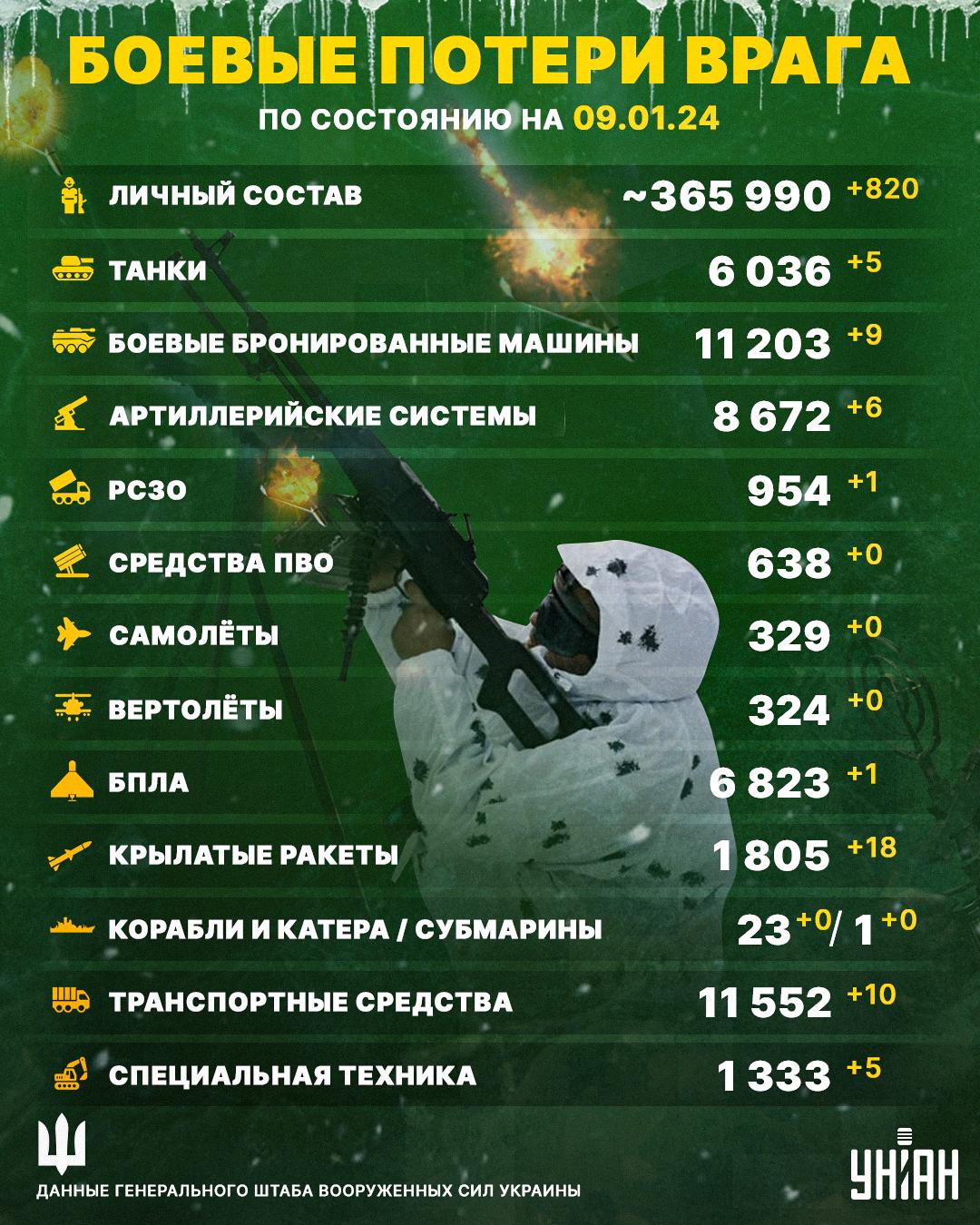 ВСУ помогли более 800 оккупантам умереть за Путина ВСУ помогли более 800 оккупантам умереть за Путина