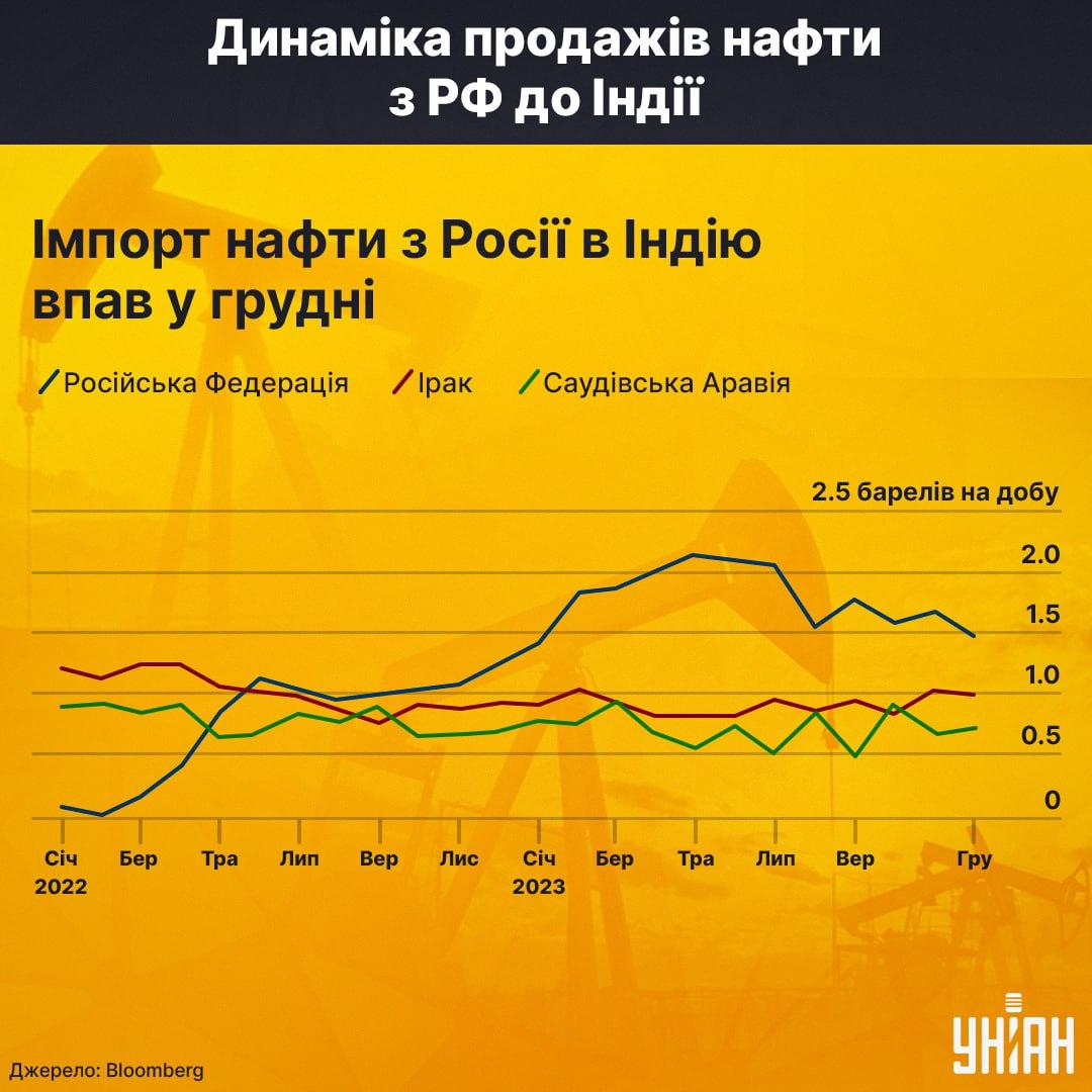 Інфографіка УНІАН