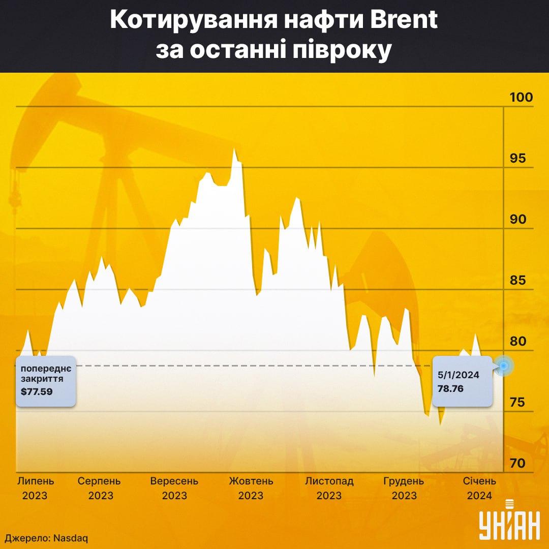 Інфографіка УНІАН