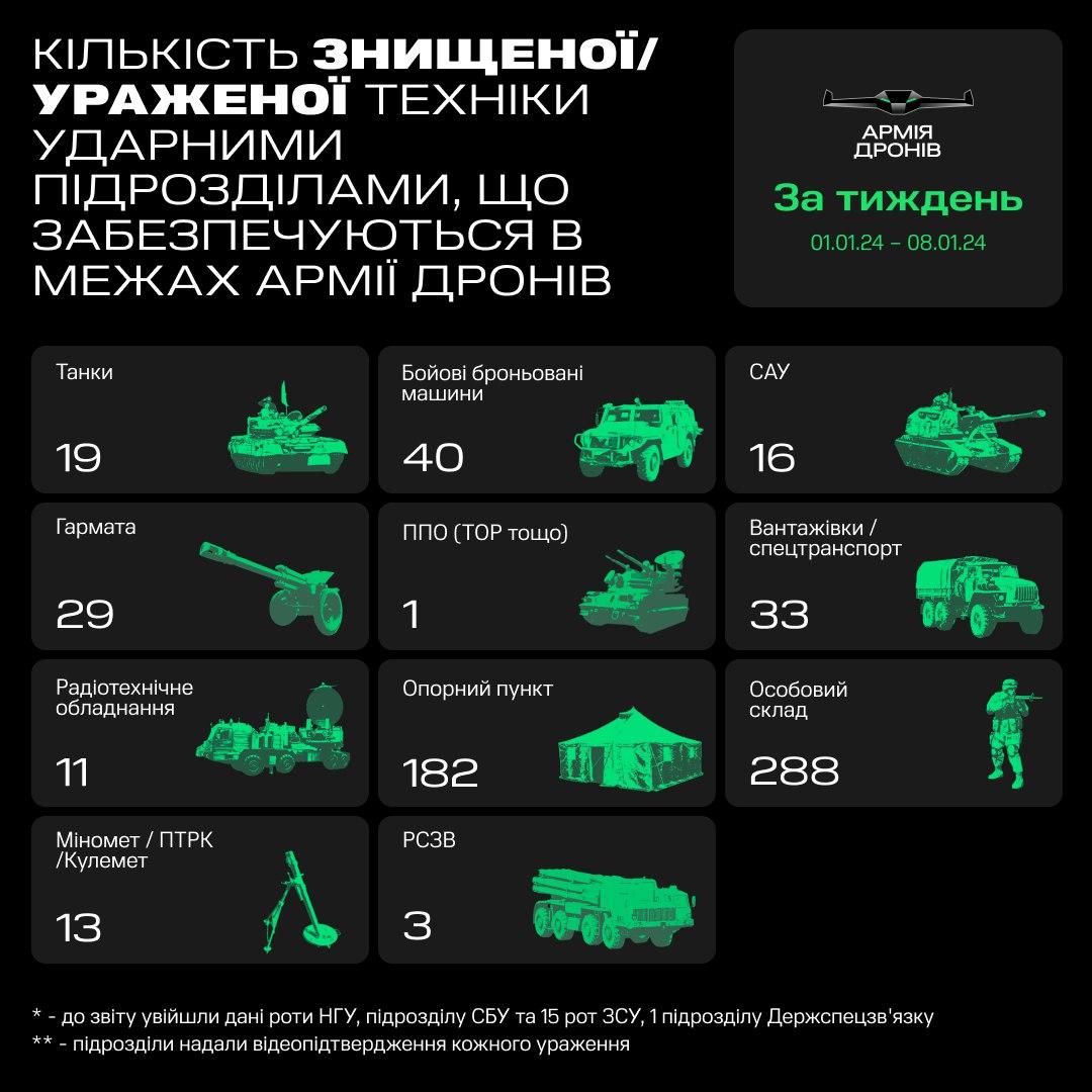 Сколько дней прошло с 29 декабря