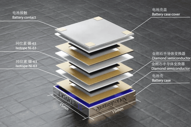 Источник: Betavolt Technology Источник: Betavolt Technology