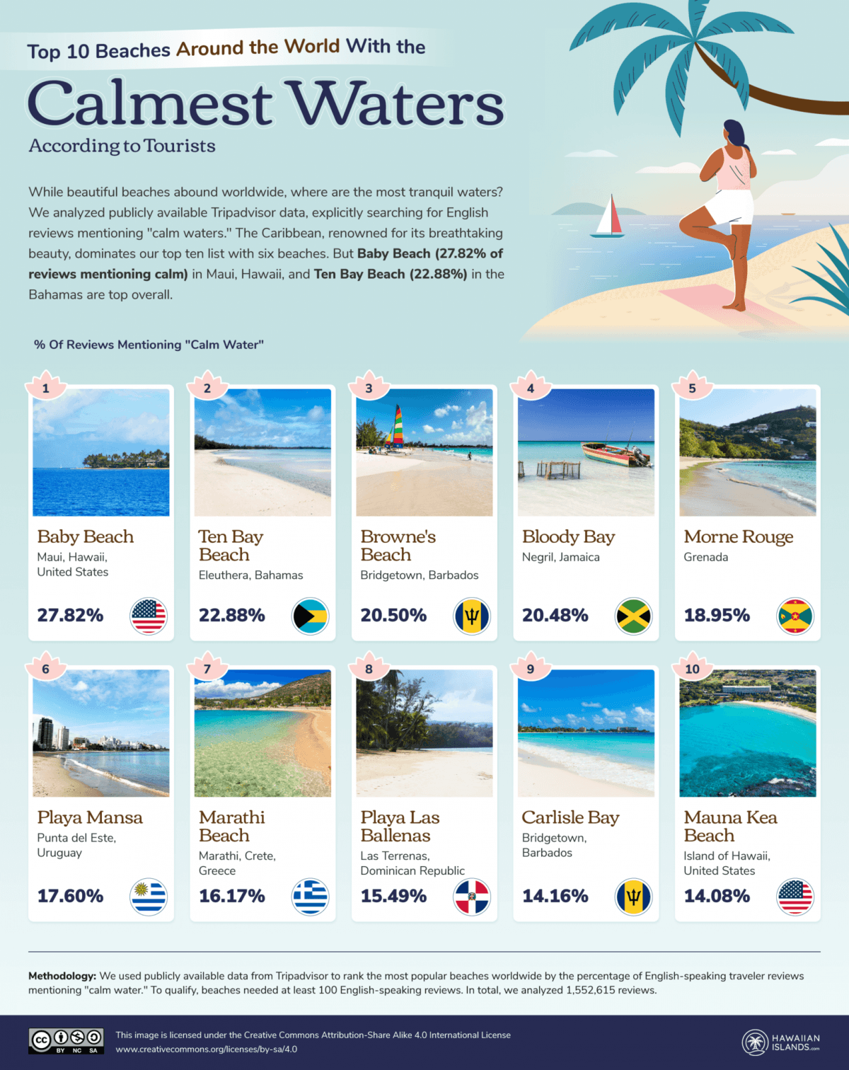 Самые тихие пляжи в мире / фото hawaiianislands.com Самые тихие пляжи в мире / фото hawaiianislands.com