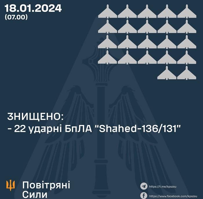 Інфографіка ЗСУ Інфографіка ЗСУ