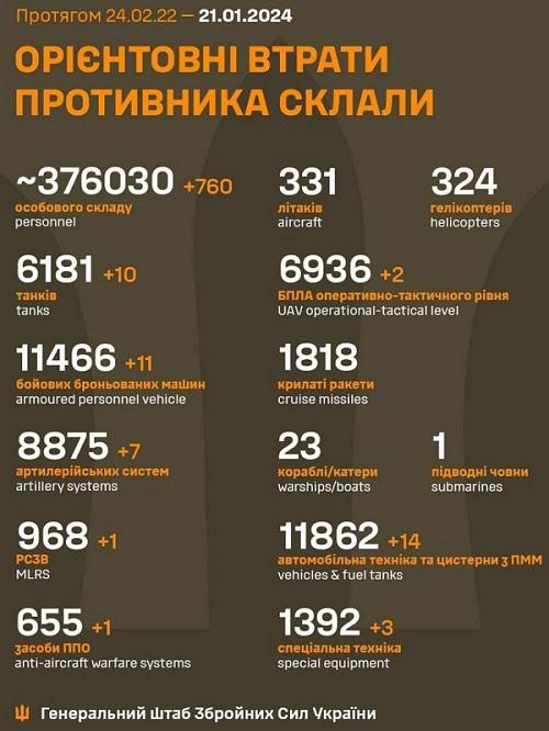 1Інфографіка ЗСУ 1Інфографіка ЗСУ