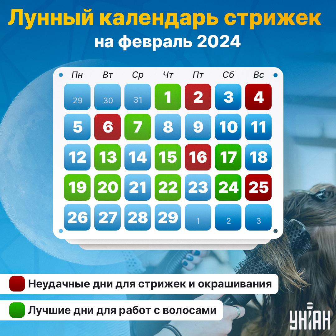 Когда лучше стричь волосы в феврале 2024 / картинка УНИАН Когда лучше стричь волосы в феврале 2024 / картинка УНИАН