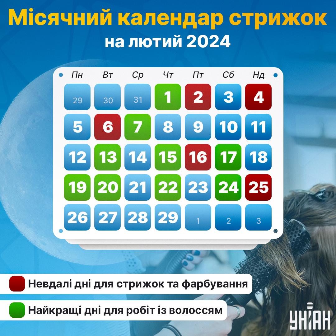 Коли краще стригти волосся в лютому 2024 / картинка УНІАН Коли краще стригти волосся в лютому 2024 / картинка УНІАН