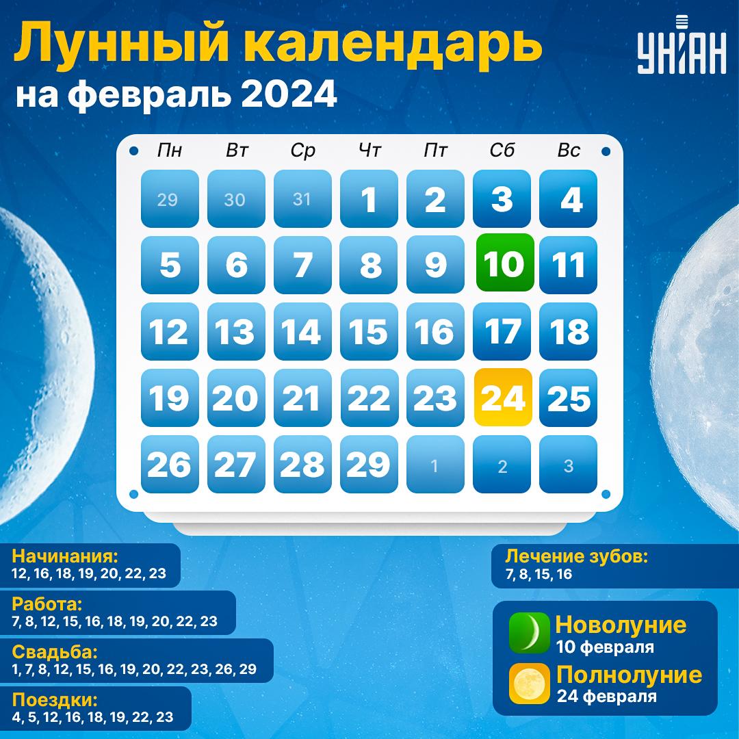 Лунный календарь на февраль 2024 / инфографика УНИАН Лунный календарь на февраль 2024 / инфографика УНИАН