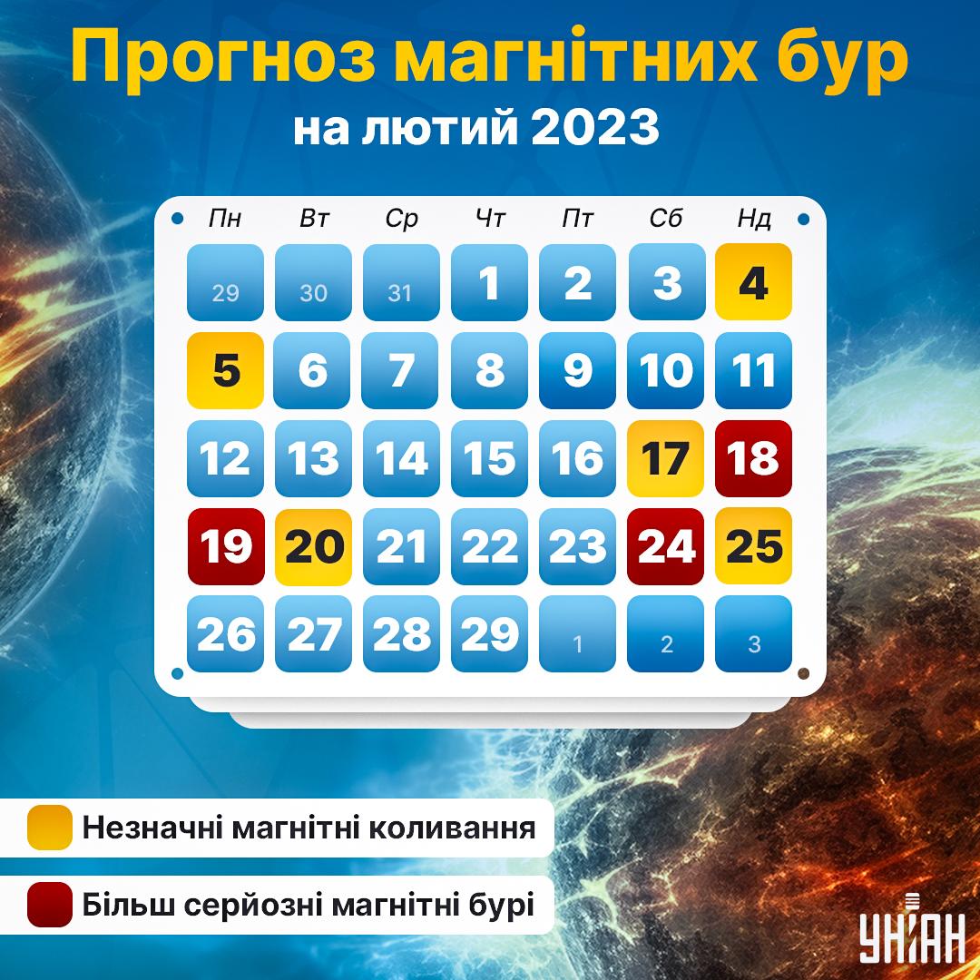 Коли очікуються магнітні бурі в лютому / картинка УНІАН Коли очікуються магнітні бурі в лютому / картинка УНІАН