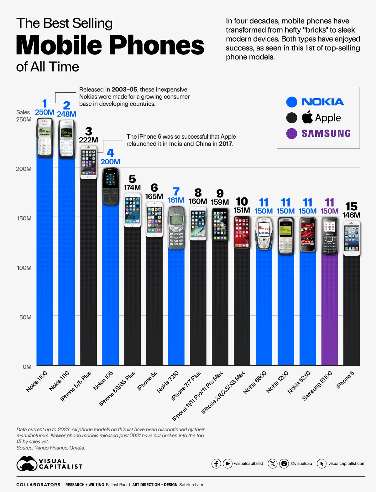 Источник: Visual Capitalist Источник: Visual Capitalist