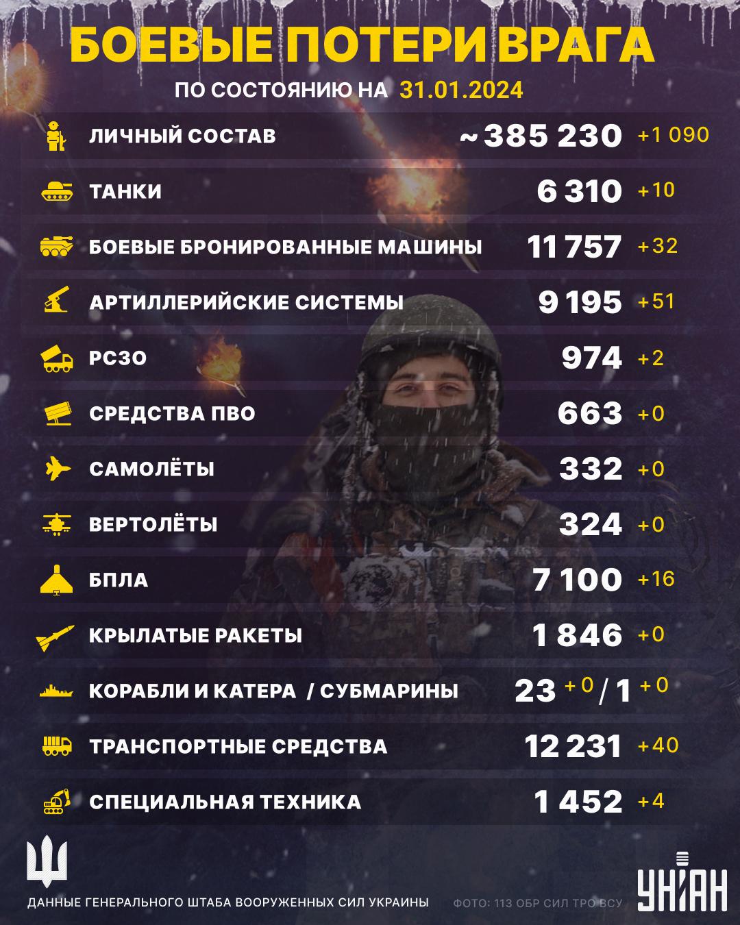 Перегруппировались в ад: ВСУ ликвидировали более тысячи россиян Перегруппировались в ад: ВСУ ликвидировали более тысячи россиян