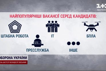 Рекрутинг - справедлива мобілізація: як армійці комплектують бригади ЗСУ