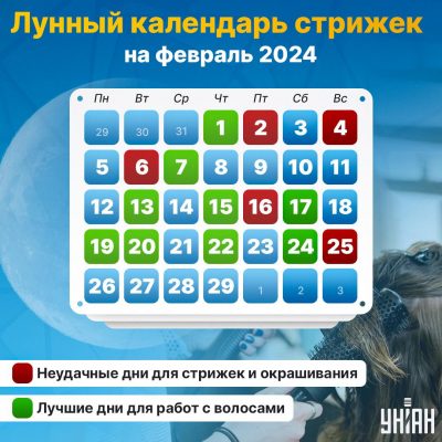 Лунный календарь на февраль 2024 года: самые благоприятные дни 1, 2, 7, 8, 15, 26 и 29 февраля