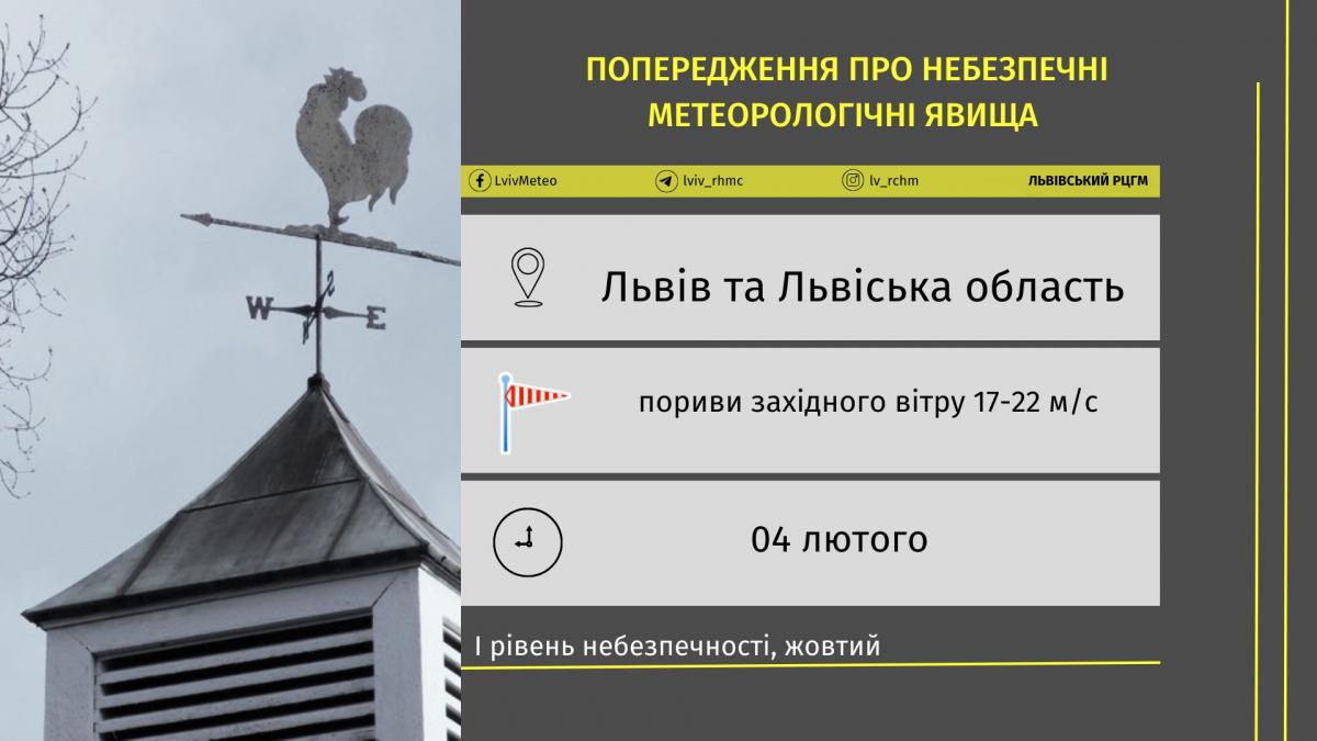 4 лютого Львівщину штормитиме / фото Львівський гідрометцентр 4 лютого Львівщину штормитиме / фото Львівський гідрометцентр