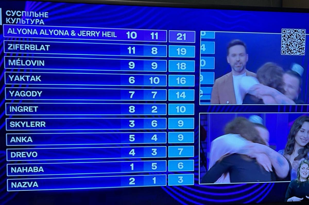 Турнірна таблиця / Скріншот YouTube