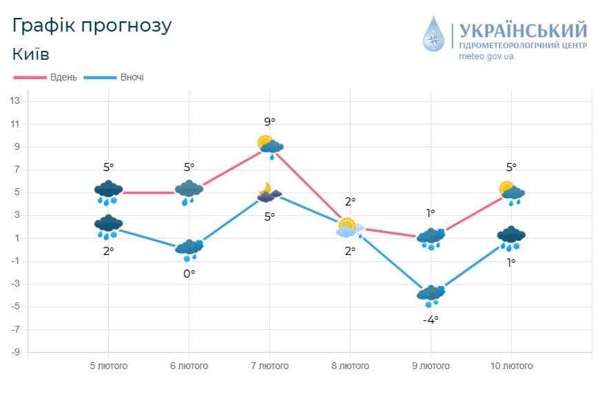 В ближайшие дни в столице будут осадки / фото Укргидрометцентр В ближайшие дни в столице будут осадки / фото Укргидрометцентр