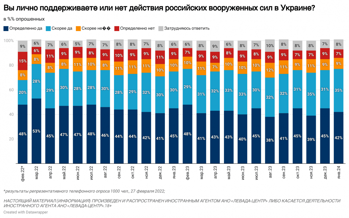 levada.ru levada.ru
