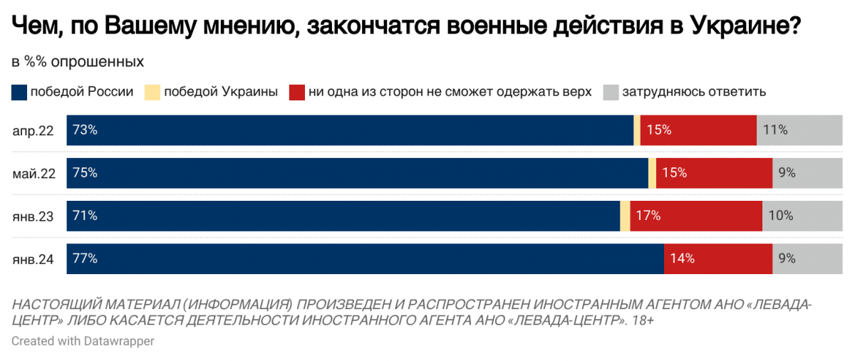 levada.ru levada.ru