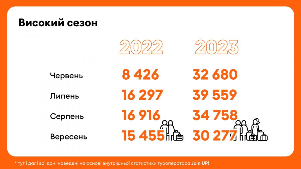 Статистика Join UP! за 2023 год Статистика Join UP! за 2023 год