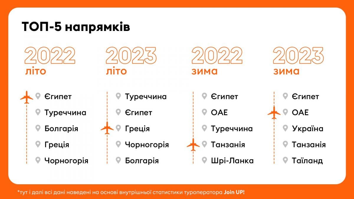 Статистика Join UP! за 2023 год Статистика Join UP! за 2023 год