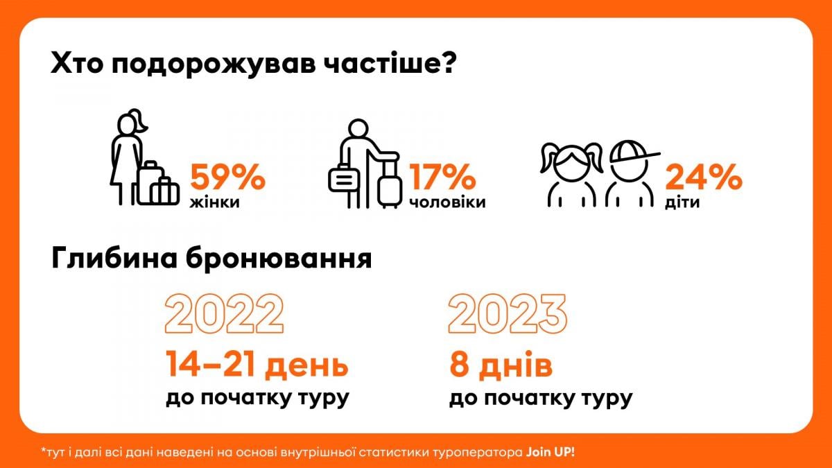 Статистика Join UP! за 2023 год Статистика Join UP! за 2023 год