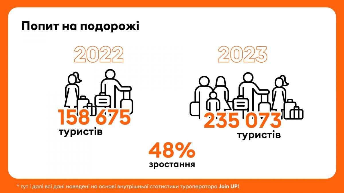 Статистика Join UP! за 2023 год Статистика Join UP! за 2023 год
