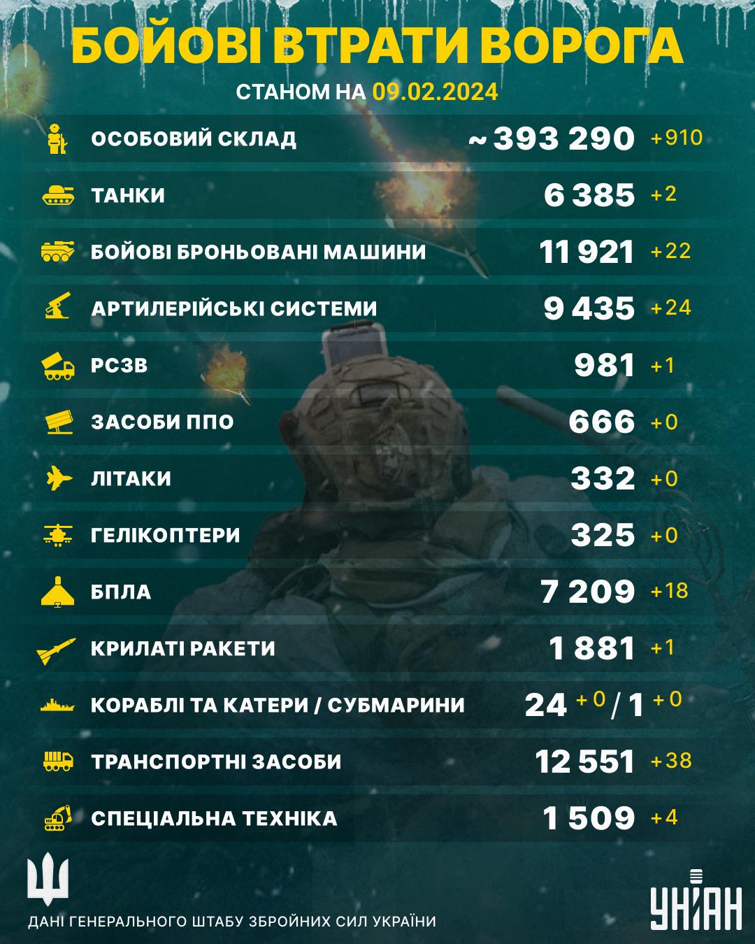 ЗСУ мали вдале полювання: ліквідували сотні окупантів, - Генштаб ЗСУ мали вдале полювання: ліквідували сотні окупантів, - Генштаб