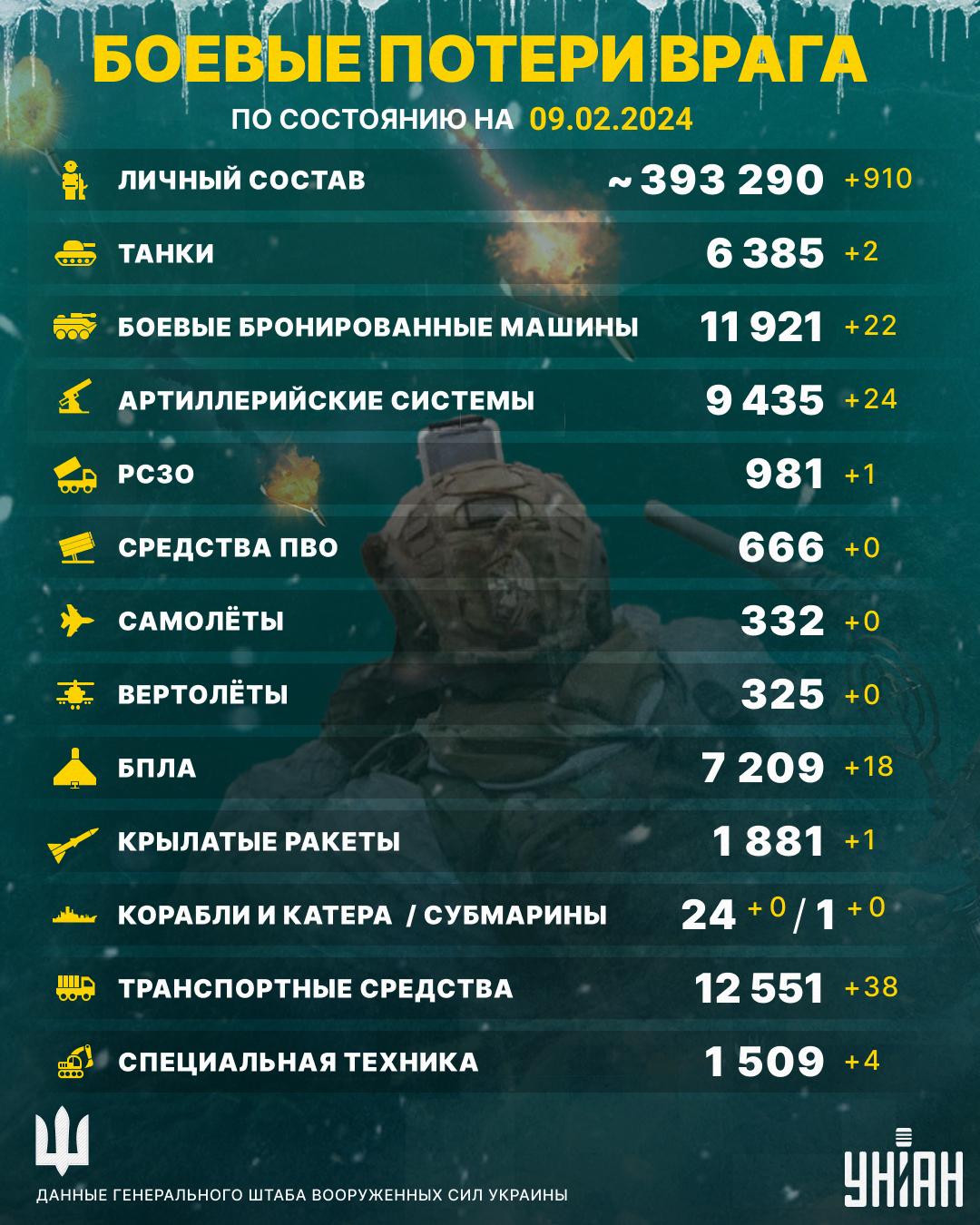 ВСУ имели удачную охоту: ликвидировали сотни оккупантов, - Генштаб ВСУ имели удачную охоту: ликвидировали сотни оккупантов, - Генштаб