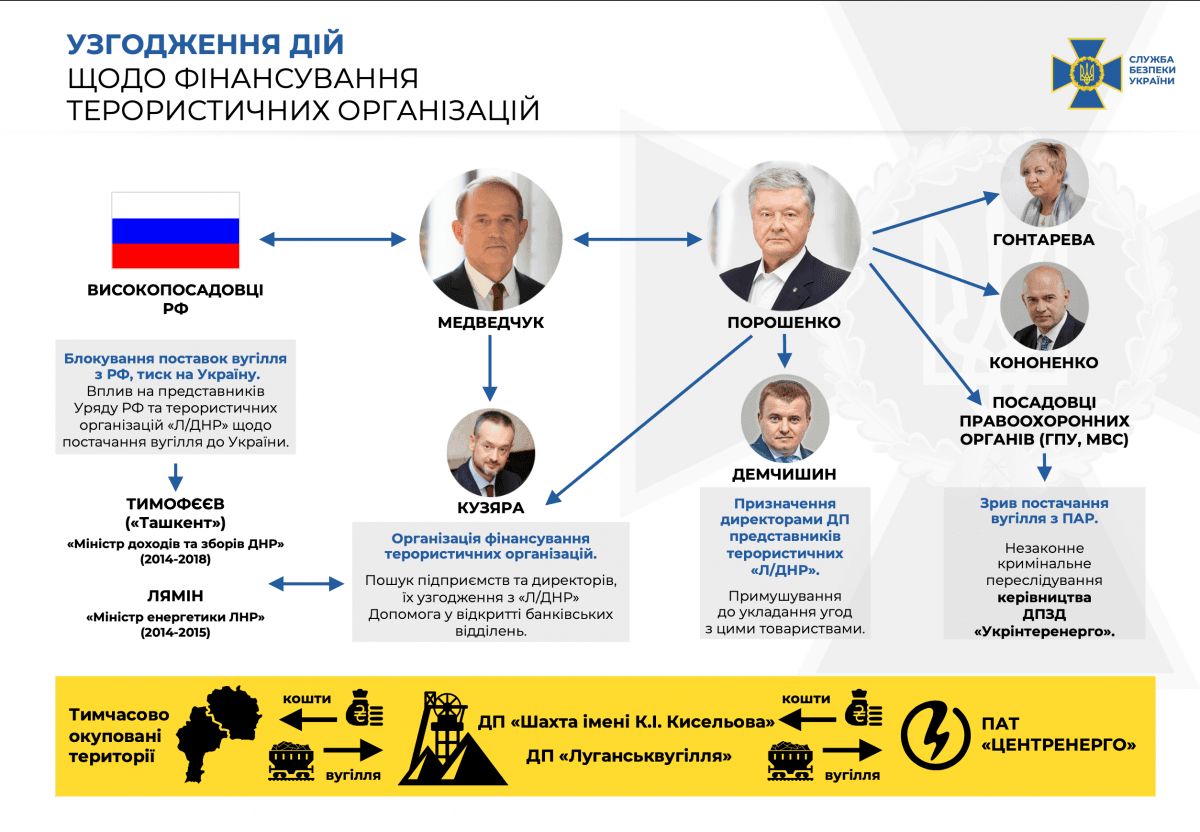 Порошенко може потрапити до Книги рекордів Гіннеса за торгівлю вугіллям з 'ЛНР/ДНР', - ЗМІ Порошенко може потрапити до Книги рекордів Гіннеса за торгівлю вугіллям з 'ЛНР/ДНР', - ЗМІ