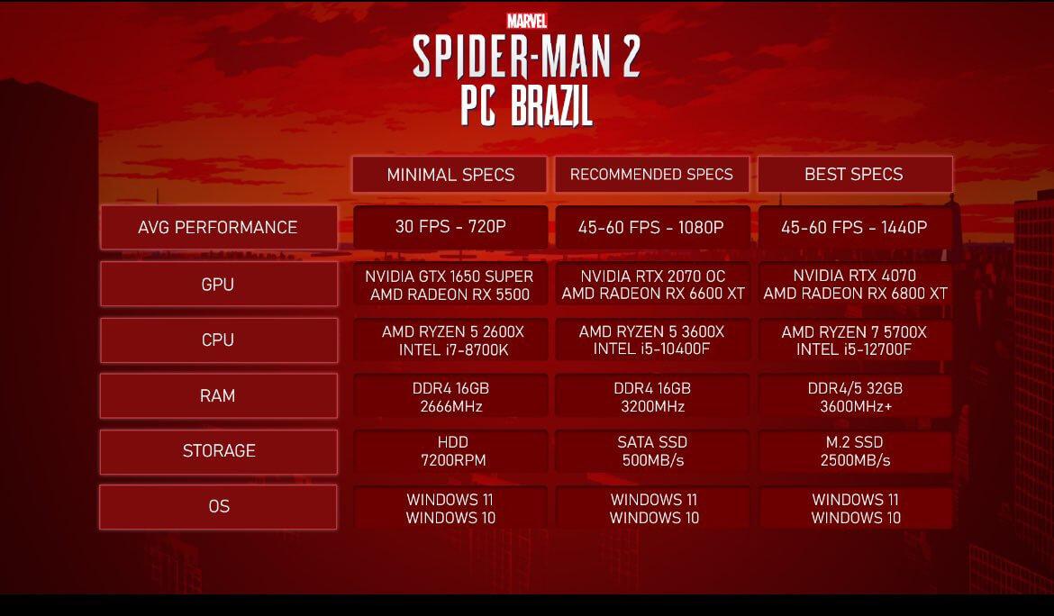 Какой ПК нужен для Spider-Man 2: появились неофициальные системные требования Какой ПК нужен для Spider-Man 2: появились неофициальные системные требования