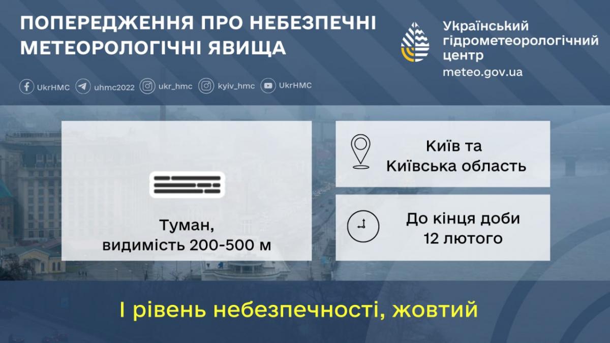 На Киевщине объявлен І уровень опасности из-за густого тумана / фото Укргидрометцентр На Киевщине объявлен І уровень опасности из-за густого тумана / фото Укргидрометцентр