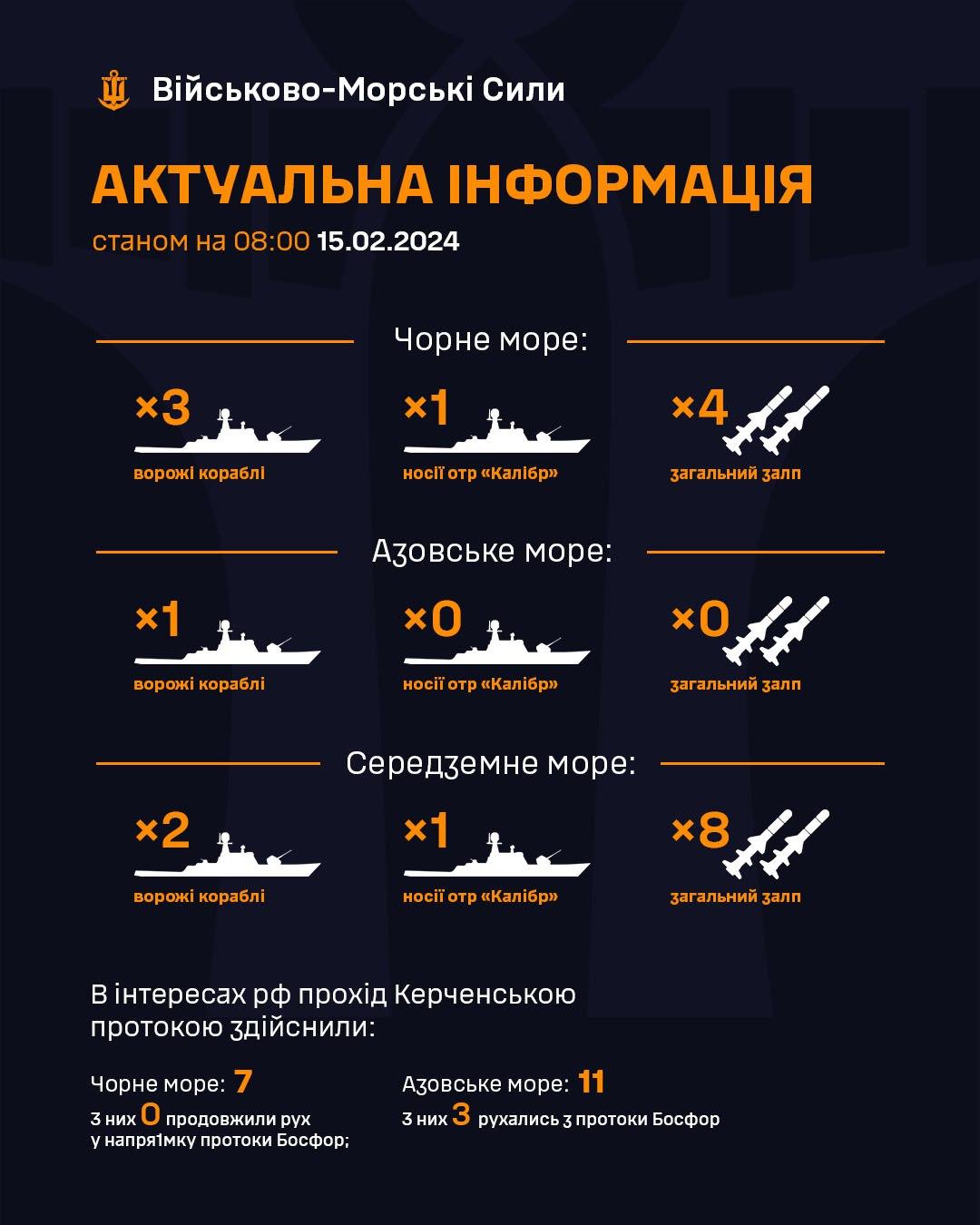 Россия перетащила через Керченский пролив более 20 кораблей / фото ВМС ВСУ Россия перетащила через Керченский пролив более 20 кораблей / фото ВМС ВСУ