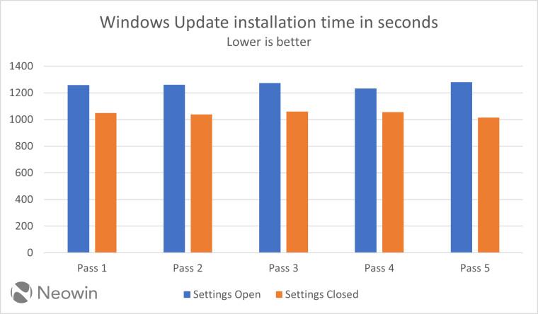 Установку обновлений Windows можно ускорить в один клик мыши: раскрыт лайфхак Установку обновлений Windows можно ускорить в один клик мыши: раскрыт лайфхак