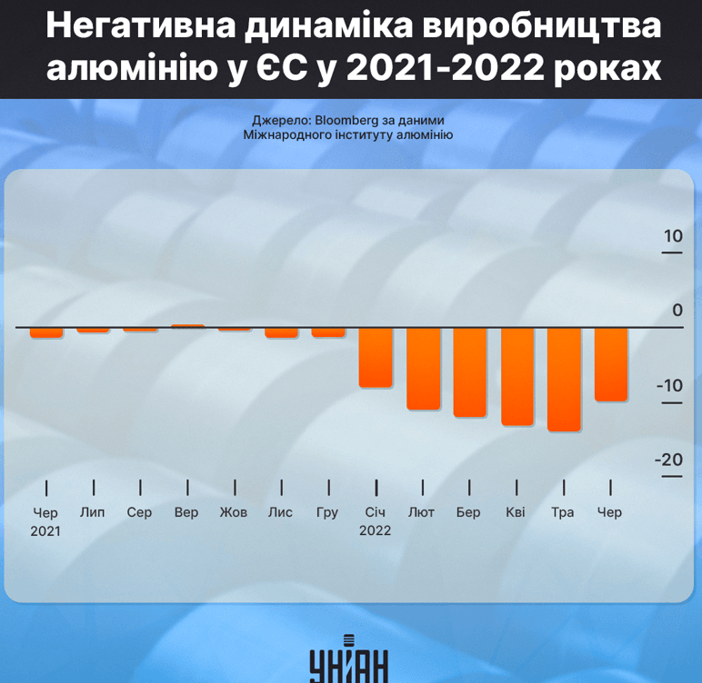 Інфографіка УНІАН