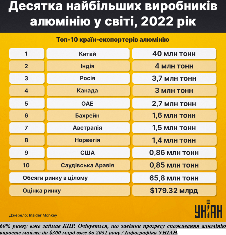 Фольга як економічна 'ядерна зброя': чому ЄС так бентежать санкції проти російського алюмінію Фольга як економічна 'ядерна зброя': чому ЄС так бентежать санкції проти російського алюмінію