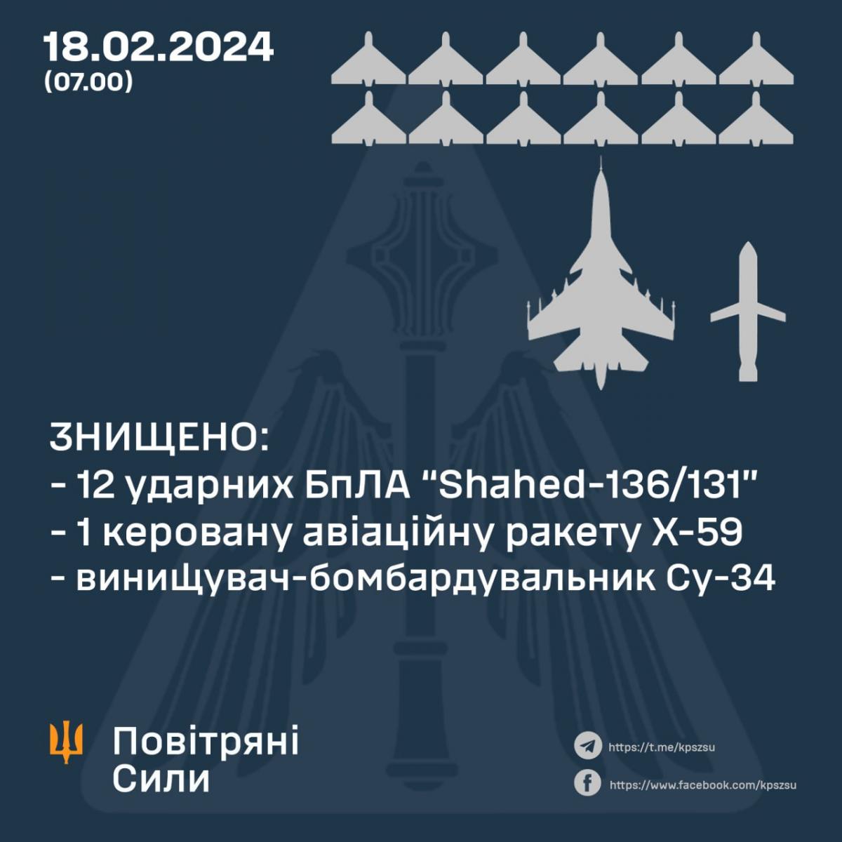 Результати роботи ПС / Микола Олещук Результати роботи ПС / Микола Олещук