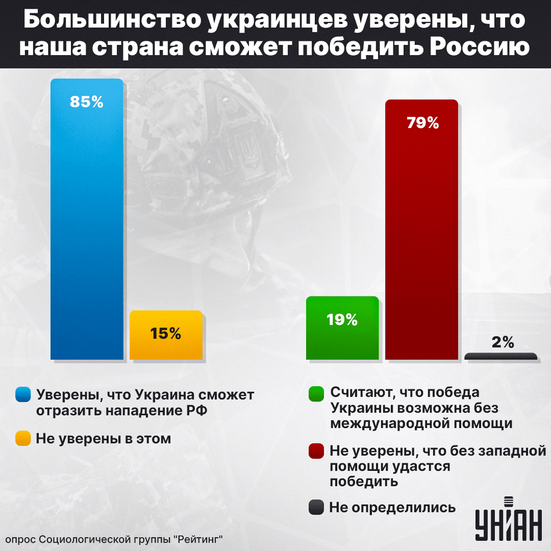 Инфографика УНИАН