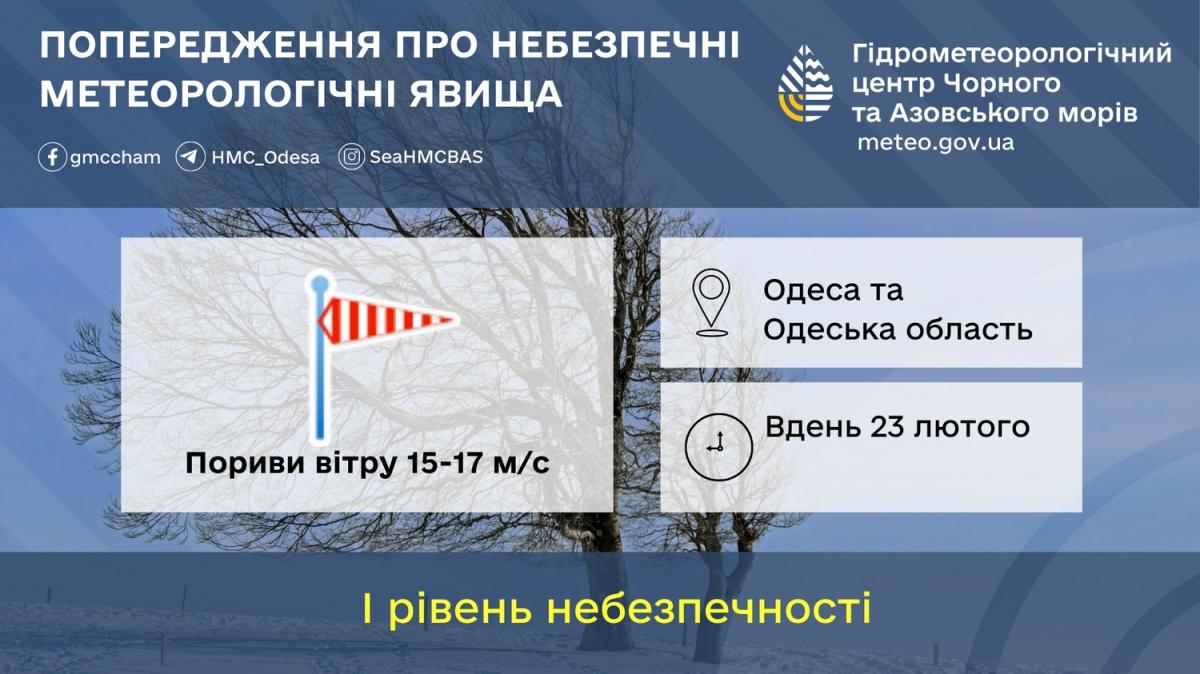 В Одесі та Одеській області оголосили І рівень небезпечності / фото Гідрометеорологічний Центр Чорного та Азовського морів В Одесі та Одеській області оголосили І рівень небезпечності / фото Гідрометеорологічний Центр Чорного та Азовського морів