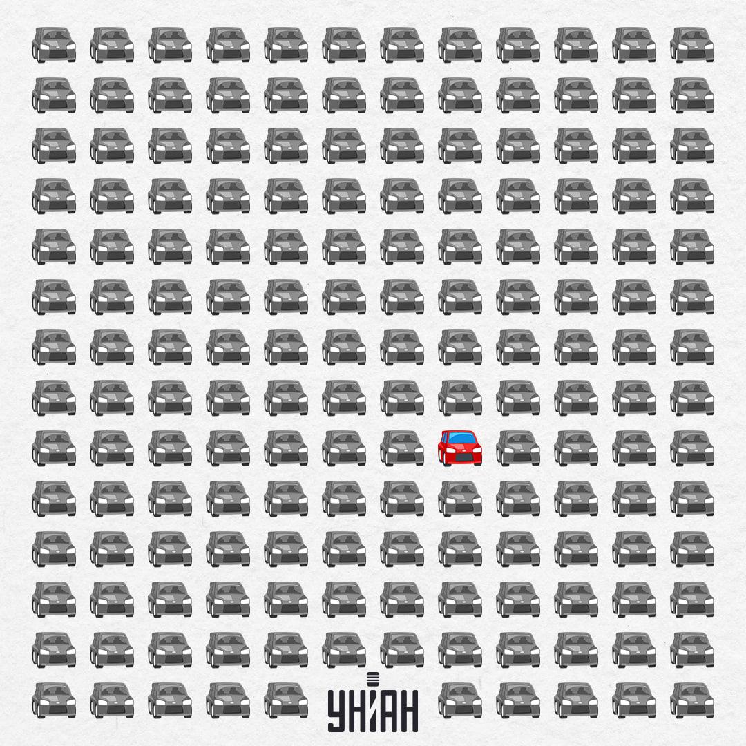 Прихована машина на картинці була у 6 рядку знизу / Колаж УНІАН Прихована машина на картинці була у 6 рядку знизу / Колаж УНІАН