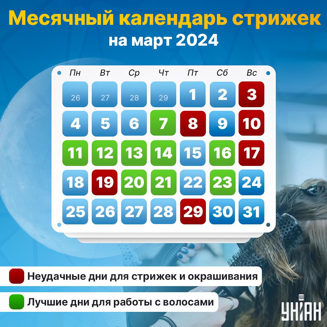 Когда стричь волосы в марте 2024 / картинка УНІАН Когда стричь волосы в марте 2024 / картинка УНІАН