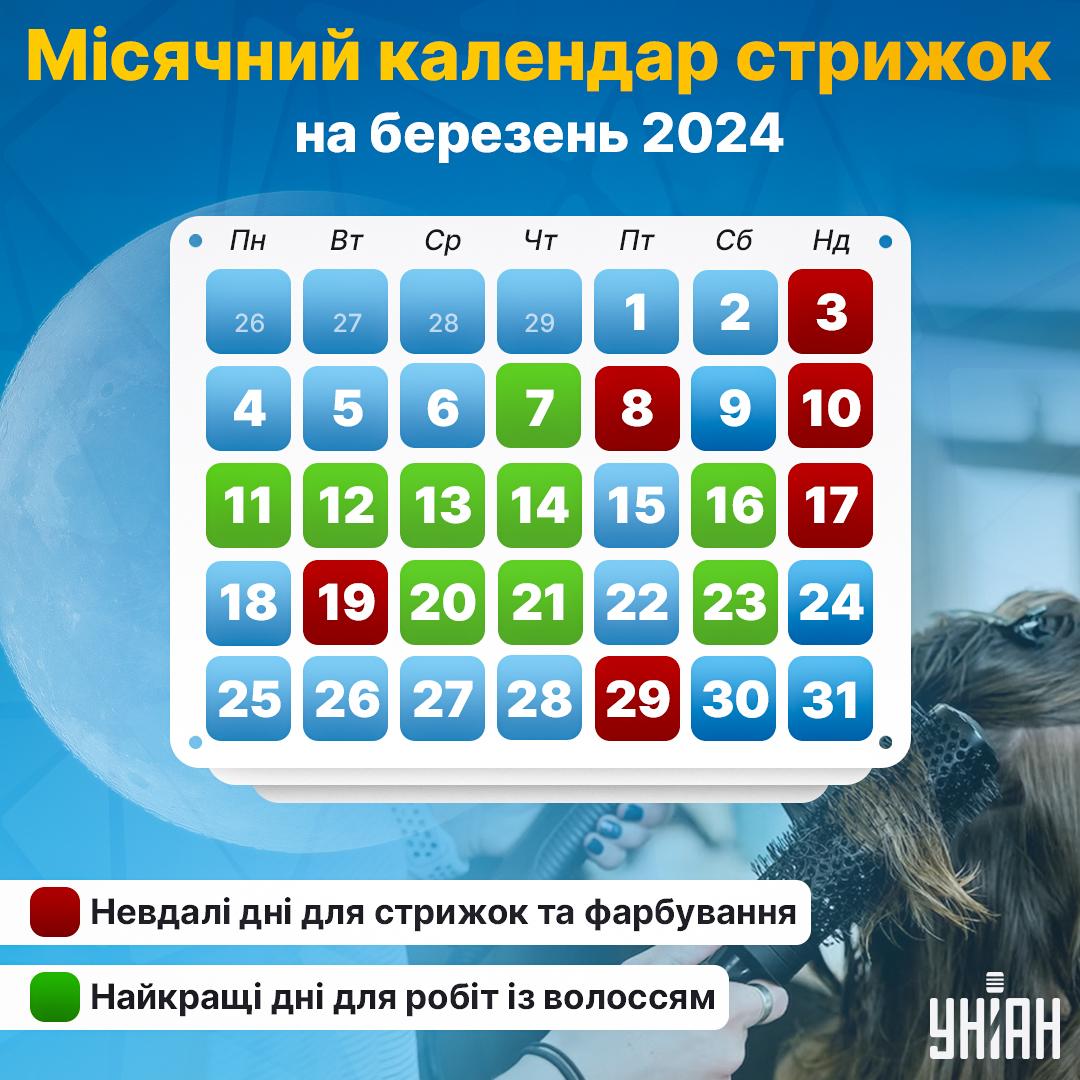 Коли стригти волосся в березні 2024 року / картинка УНІАН Коли стригти волосся в березні 2024 року / картинка УНІАН
