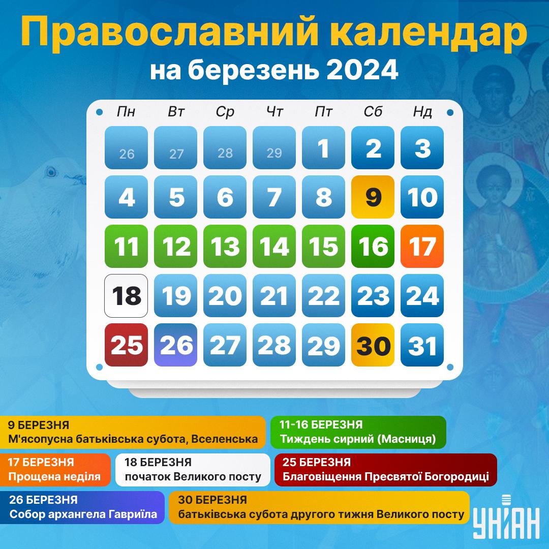 Церковний календар на березень 2024 року за новим стилем / інфографіка УНІАН