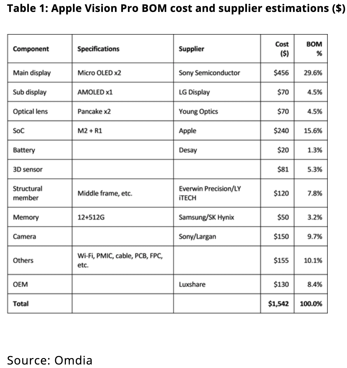 Эксперты подсчитали себестоимость самого дорогого гаджета Apple Эксперты подсчитали себестоимость самого дорогого гаджета Apple