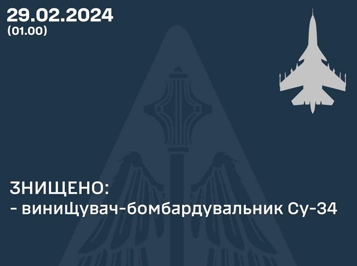 Інфографіка Повітряні сили ЗСУ