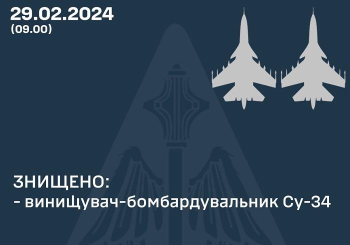 Инфографика Воздушные силы ВСУ Инфографика Воздушные силы ВСУ