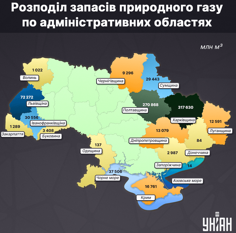 Найбільші розвідані запаси природнього газу знаходяться у Харківській та Полтавській областях / інфографіка УНІАН Найбільші розвідані запаси природнього газу знаходяться у Харківській та Полтавській областях / інфографіка УНІАН