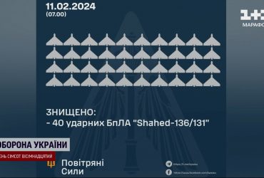 40 з 45 "Шахедів" збито: Росія знову атакувала Україну вночі