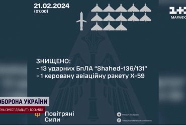 Повітряні сили відбили чергову атаку "Шахедів" на Україну