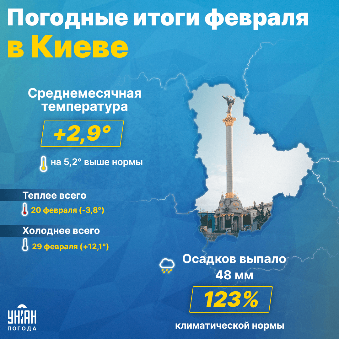 Погода в Киеве в феврале 2024 - итоги месяца / инфографика УНИАН Погода в Киеве в феврале 2024 - итоги месяца / инфографика УНИАН